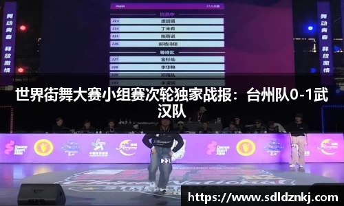 世界街舞大赛小组赛次轮独家战报：台州队0-1武汉队